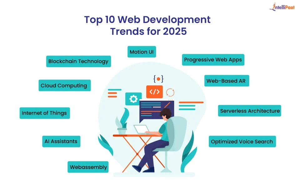 Top 10 Trends in Web Development for 2025